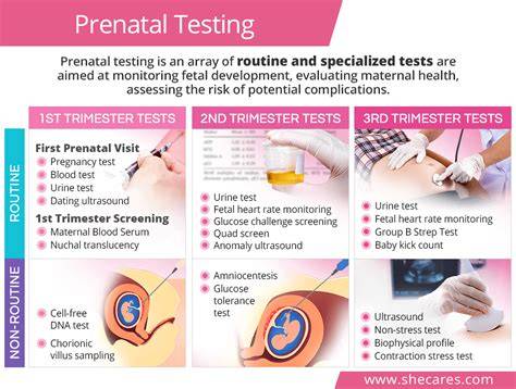 Infografic despre teste prenatal: screening vs diagnostic