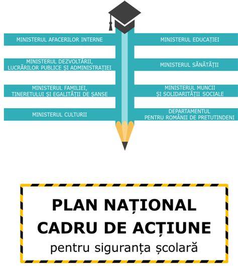 Diagramă practică: plan de acțiune la domiciliu pentru vărsături la copii
