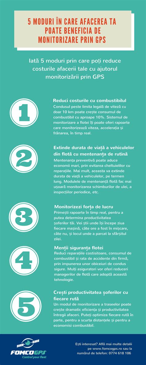 Infografic: fluxul de monitorizare post-avort medicamentos