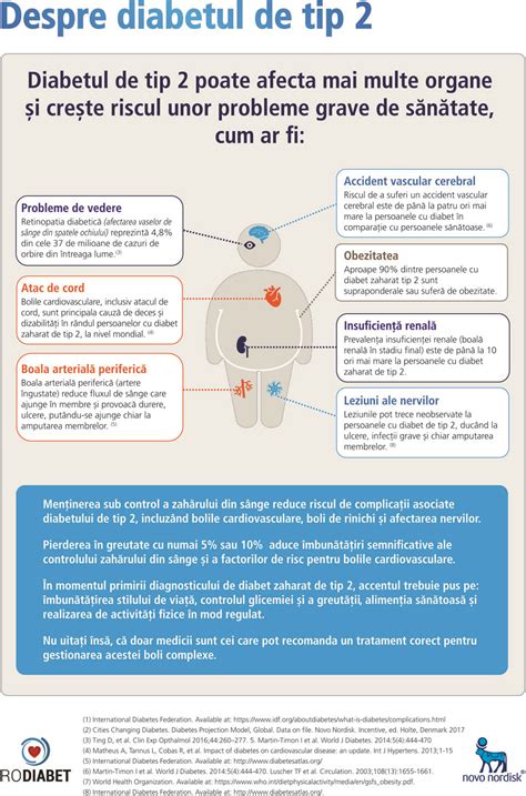 Infografic despre diabetul gestațional: cauze, screening, ținte glicemice, tratament și monitorizare postpartum