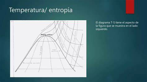 Diagrama TOG vs temperatura camerei