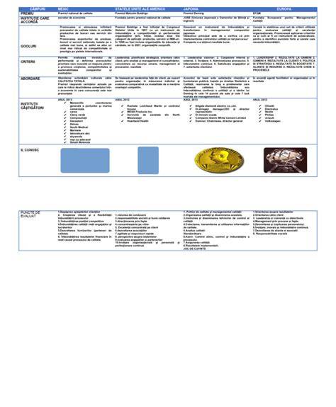 Graficul comparativ al eficacității diferitelor bariere (diafragmă, capac cervical, burete)