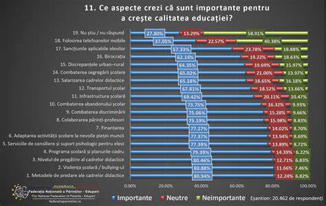 Tabla percentilă și scoruri Z pentru creșterea copiilor