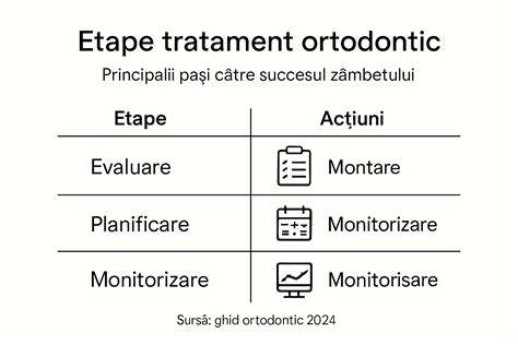 Infografic: Etapele pregătirii pentru a doua sarcină si factori de succes