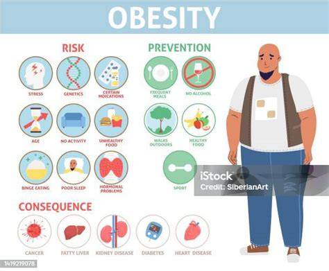 Grafic: risc de obezitate asociat cu utilizarea prelungită a biberonului