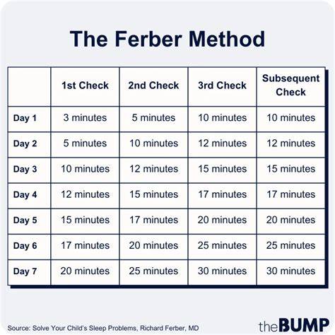 metode sleep training: Ferber, WAVE, no-cry