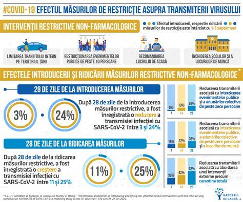 Infografic: Transmiterea varicelei și măsuri de protecție în timpul sarcinii