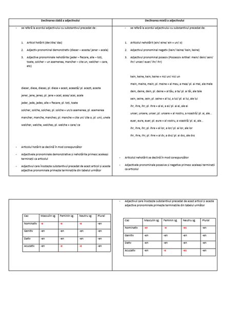 Schema deciziilor pentru hrănire mixtă