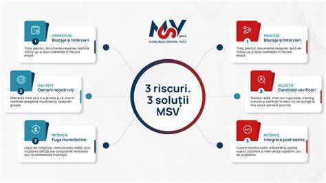 Grafic: riscuri și măsuri pentru TVP în timpul zborului