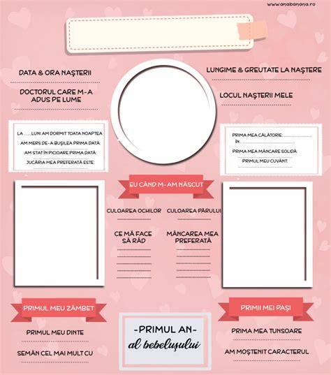 Infografic: Checklist-ul esențial pentru primul an al bebelușului
