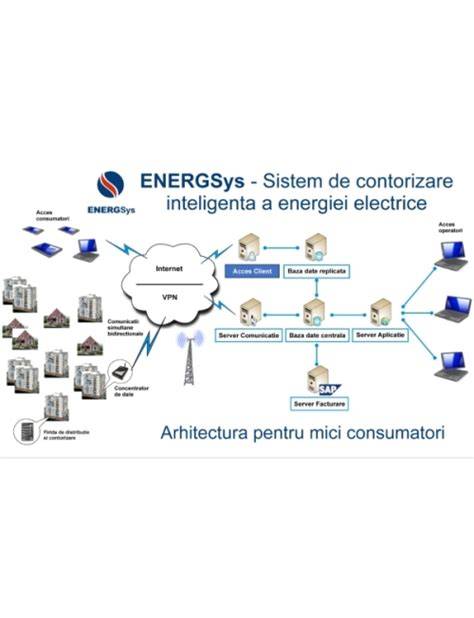 Diagramă: canalizarea datelor de la contor la sistemul central