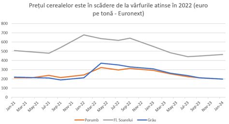 Grafic Flux de costuri în naștere în maternitățile de stat vs. private
