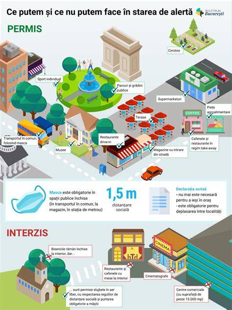 Infografic: buletin de monitorizare a creșterii și a stării de sănătate a unui prematur