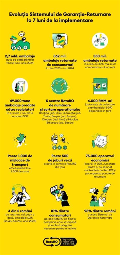 Infografic creștere fat 7 luni