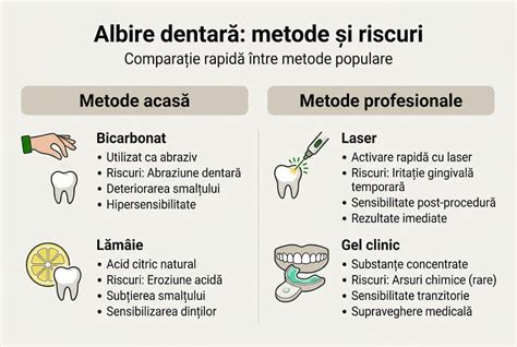 Infografic: Raport inconștient despre riscurile și utilizările sigure ale acidului salicilic în sarcină