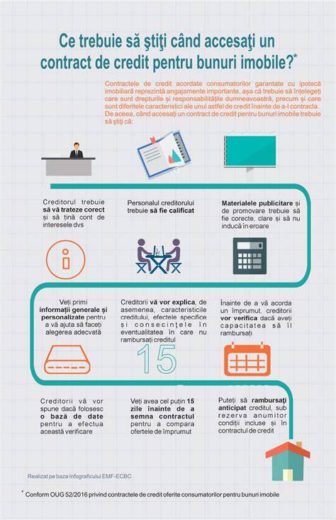 Infografic: Documente necesare pentru contract de întreținere (bunuri imobile vs. bunuri mobile)