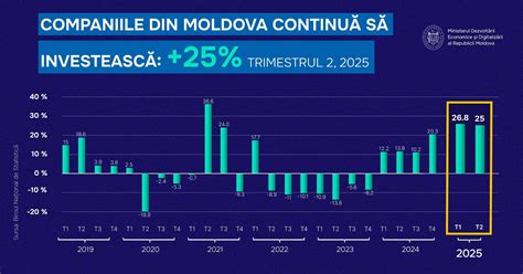 Diagramă: etapele dezvoltării fatului în trimestrul II