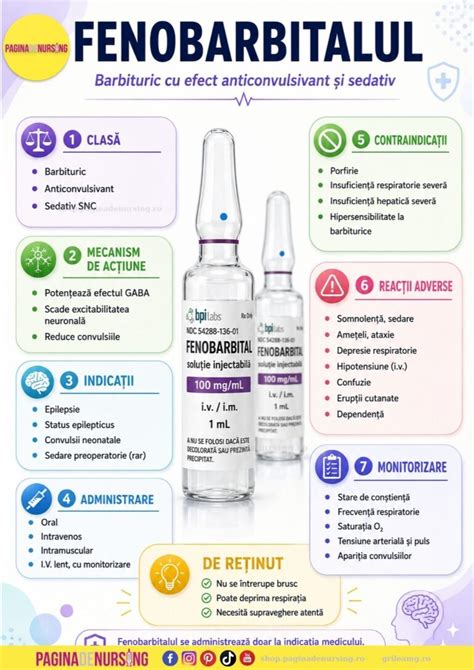 Infografic: flux tratament convulsii neonatale cu fenobarbital