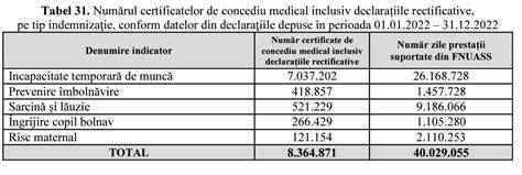 Schema: cumul concedii maternitate si risc