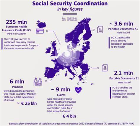 Infografic: Coordonarea sistemelor de securitate socială în UE