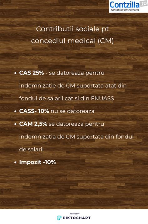 Infografic: fluxul platilor contributii CAS si CASS
