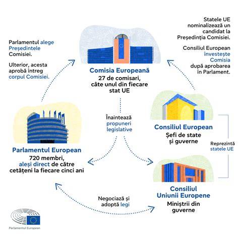 Infografic: Fluxul de transfer CCC între părinți și condiții
