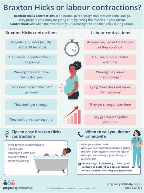 Diagramă: Diferența dintre contracțiile Braxton Hicks și travaliu real