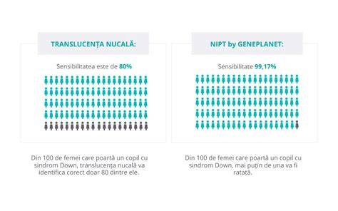 Imagine reprezentativă a măsurării translucenței nucale