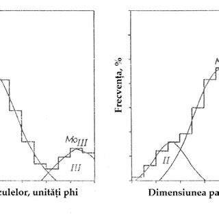 Diagramă: distribuția uniformă a SPF pe corp