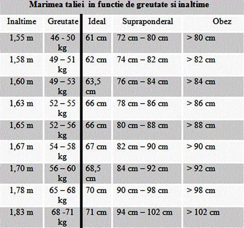 Schema de măsurare a circumferințelor: torace, talie, șolduri