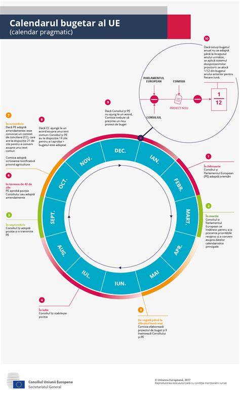 Infografic: calendarul trimestrelor și schimbările principale