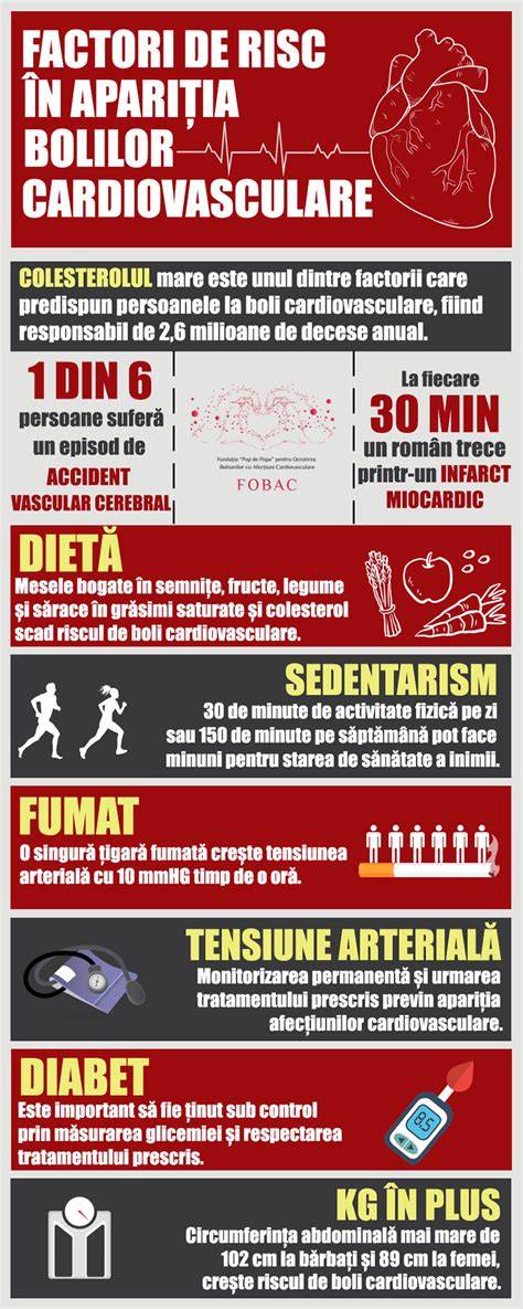 Infografic: Factori de risc pentru torsiuni ale cordonului ombilical și mecanismele de afectare a circulației fetale
