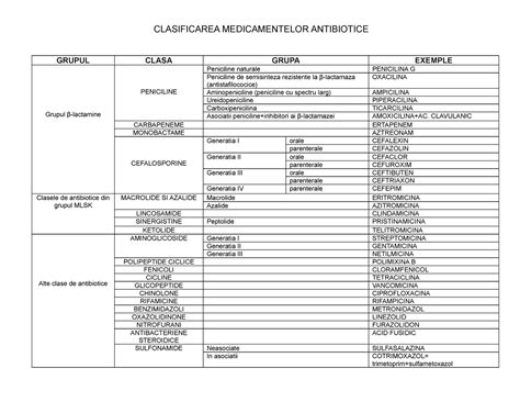Infografic: Clasificarea FDA a medicamentelor in sarcina (categorie A-D-X) si idoneitatea antibioticelor