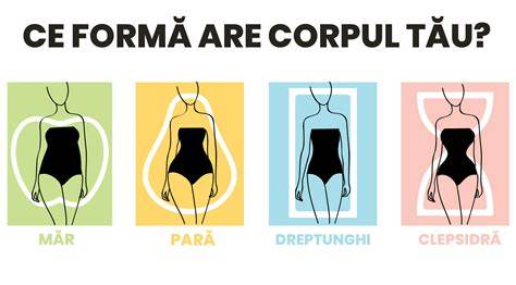 Infographic: Semnificații ale cezarianei în vise în funcție de zona corpului