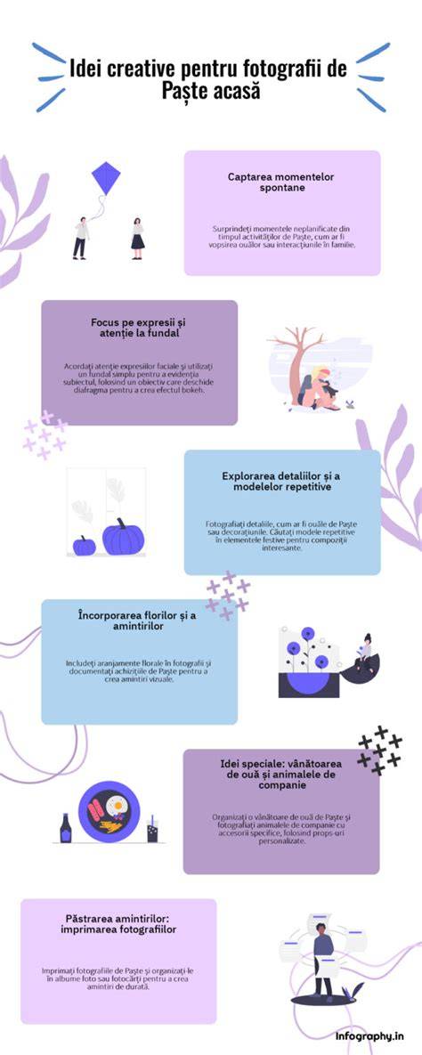 Imagine de tip infografic cu idei de text pentru tricouri și variante de personalizare