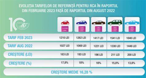 Graficul distribuției prețurilor pe tipuri de tratament