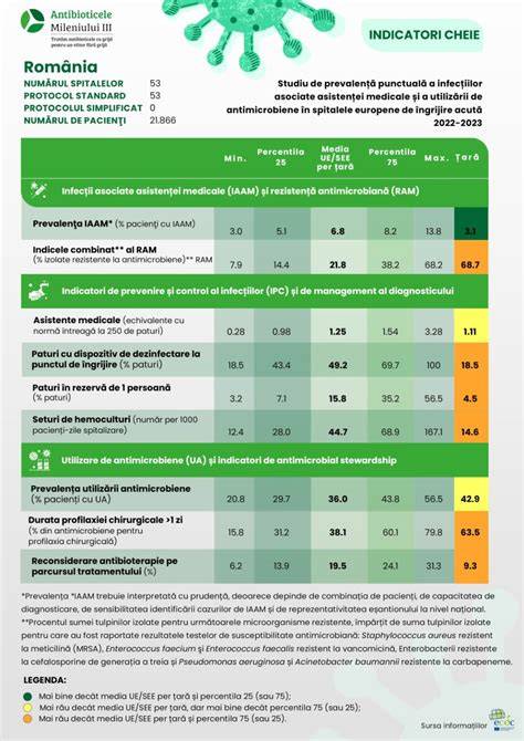 Infografic: traseu prenatal și consultări medicale