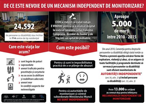 Infografic: mecanismul cezarianei, pașii operației