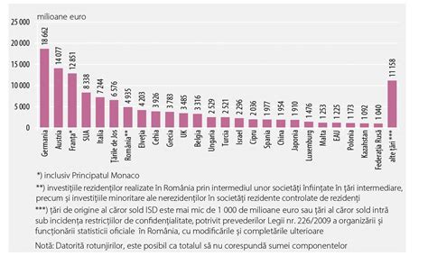 Statistică infertilitate în România