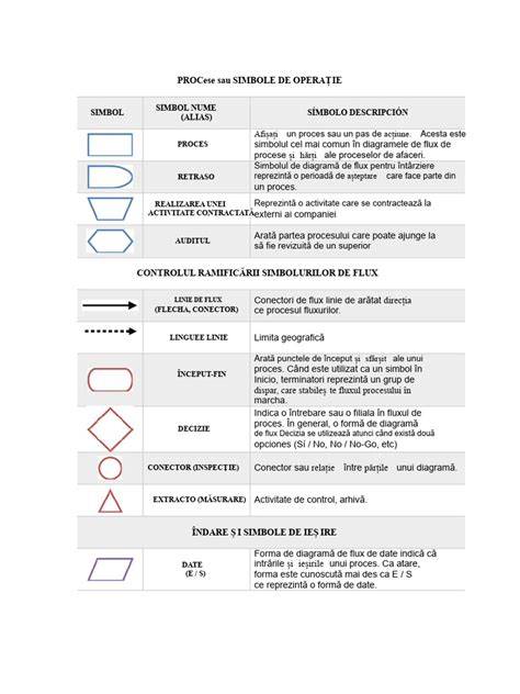 Diagrama poziționării corecte a centurii pentru gravide
