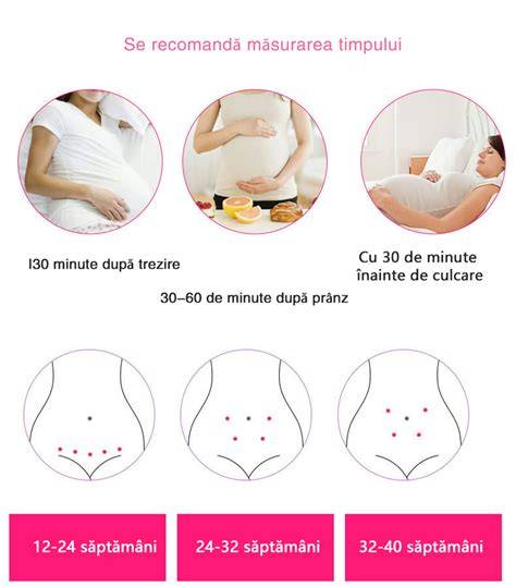 monitorizare sarcina si maternitate