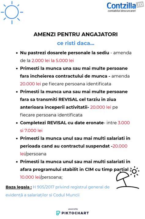 Infografic: responsabilități angajatori pentru protecția gravidelor