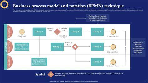 diagram-proces-sarcina-monitorizare