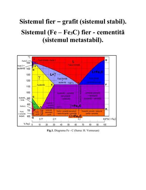 Diagrama “Surse de fier: animale, plante, suplimente”