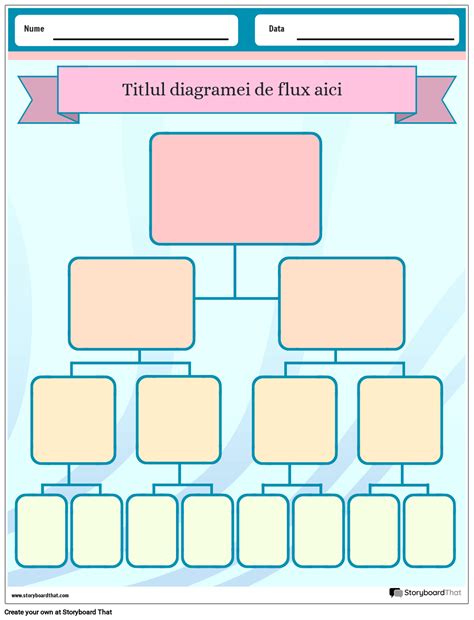 Diagramă flux recomandări consum ceaiuri în sarcină