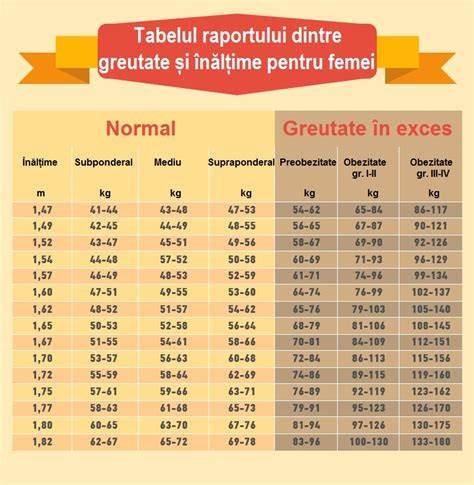 Grafic: Rata succesului FIV în funcție de vârstă și utilizarea PGT