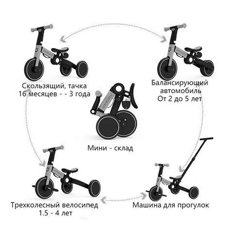 Diagrama cu moduri de utilizare ale tricicletelor evolutive (3 în 1 / 5 în 1)