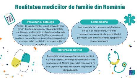 Infografic: Distribuția medicilor de familie în județul Constanța