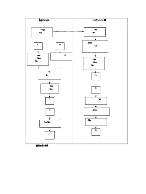 Diagramă flux hepatic-biliar pentru diagnostic