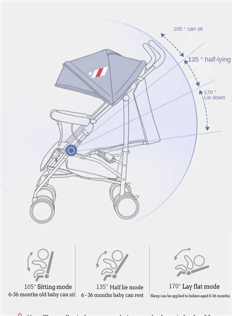 Infografic: cum se pliaza un carucior sport Umbrelă